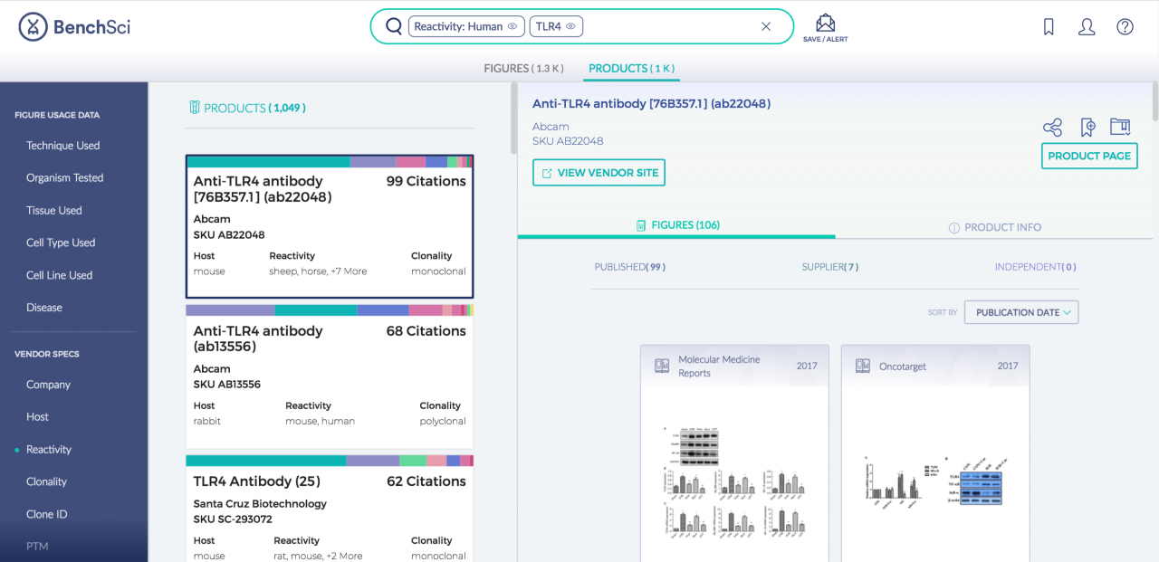 BenchSci Raises $10.3 Million to Analyze Antibodies with AI | BrainStation®