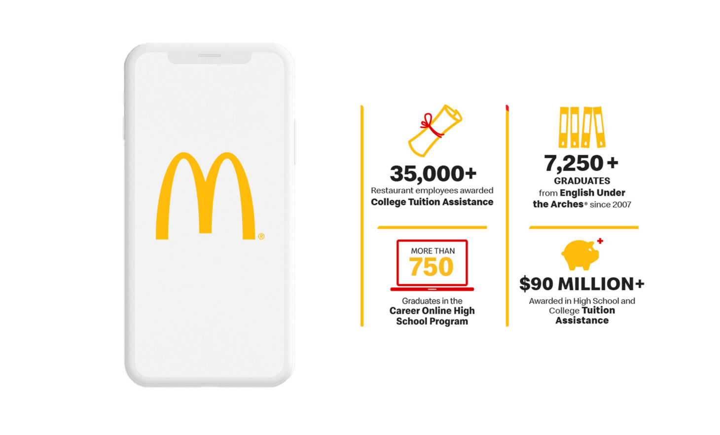 McDonald’s Outlines Career Advancement, Education with New Employee App ...